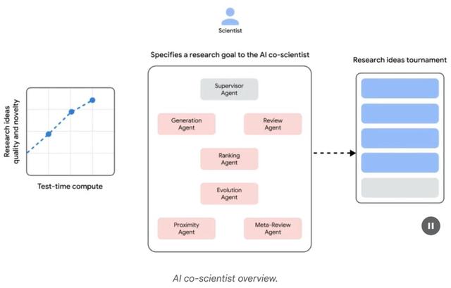 谷歌2025「复仇爽文」大结局，从至暗时刻到王者归来