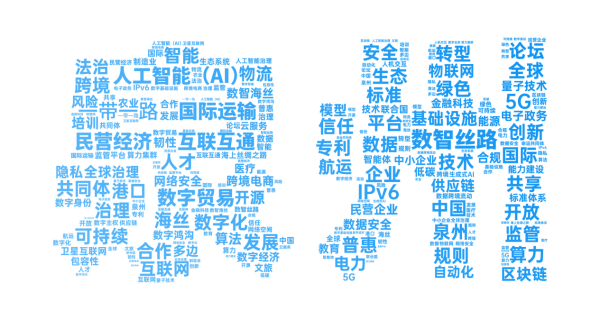 数字丝路发展论坛哪个词最受关注，你和AI“想”的一样吗