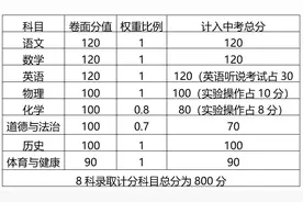 清远中考改革方案出炉图片