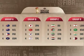 男篮世预赛亚大区分组出炉：中国与日本、韩国、中国台北同组图片