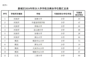 @惠城家长，惠城发布2024年积分入学志愿填报指引图片