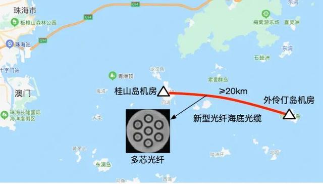 创世界纪录！国内首条空分复用光纤海缆成功落地