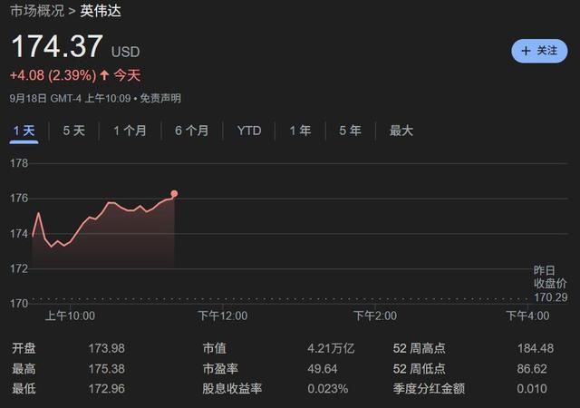 芯片大地震，黄仁勋355亿入股，英特尔要为老黄造CPU，股价狂飙30%