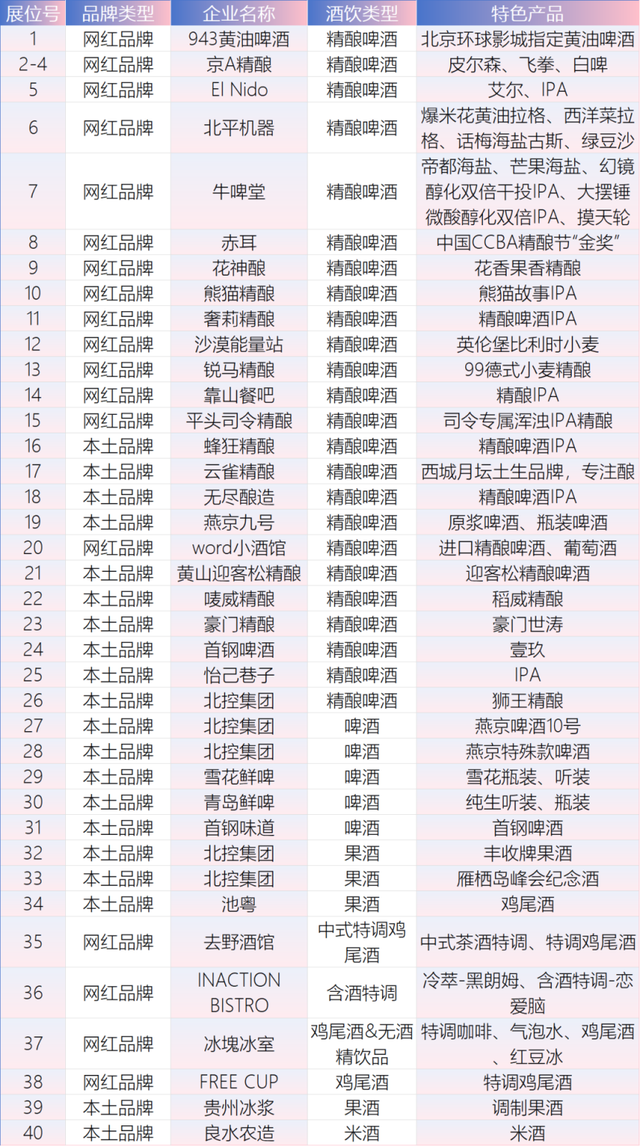 码住！2025金融街精酿啤酒嘉年华最全攻略来啦