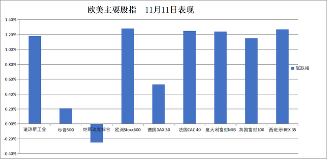 华尔街见闻早餐FM-Radio | 2025年11月12日