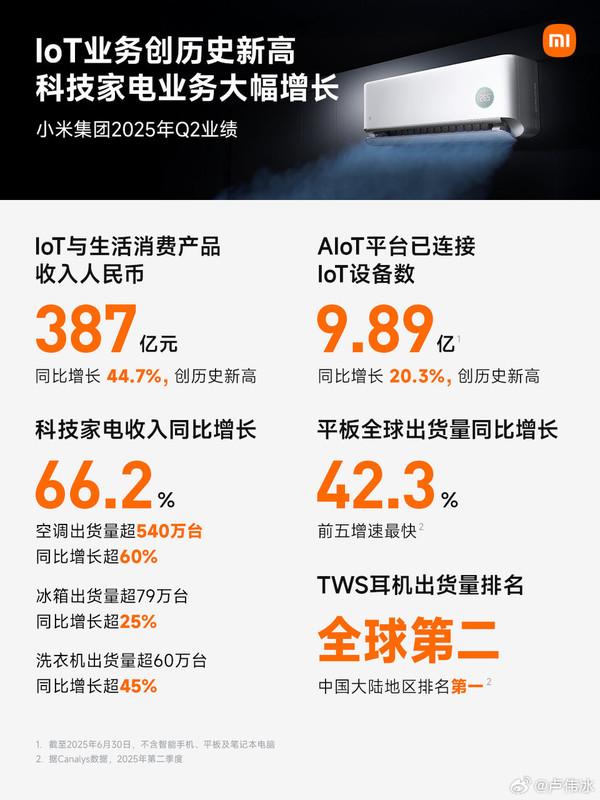 卢伟冰：小米空调业务的目标是中国前二 5年内完成！