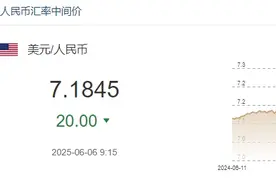 6月6日人民币对美元中间价报7.1845元 上调20个基点图片