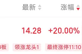 A股智能戒指概念爆发，奋达科技、乐心医疗涨停！上市公司最新回应来了图片