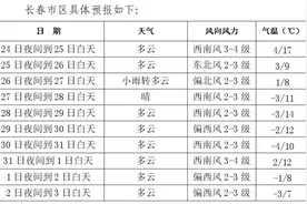 长春人看过来！未来十天天气早知道图片