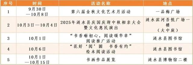 八天狂欢！嗨玩不停！国庆中秋，就“趣”淮安~