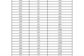 济南市2025年中考一分一段表（全汇总）图片