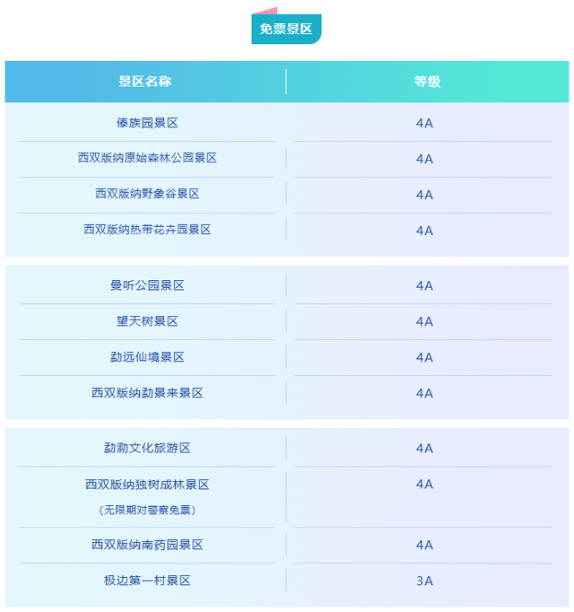 为期1年！西双版纳部分景区对全国公安民警免门票