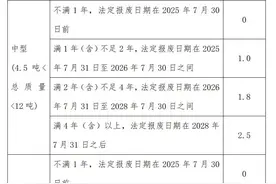 【关注】《丹东市落实国家老旧营运货车报废更新补贴工作实施方案》政策解读图片