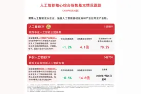 AI板块配置价值受关注，人工智能ETF(159819)昨日获2.5亿元资金净流入图片