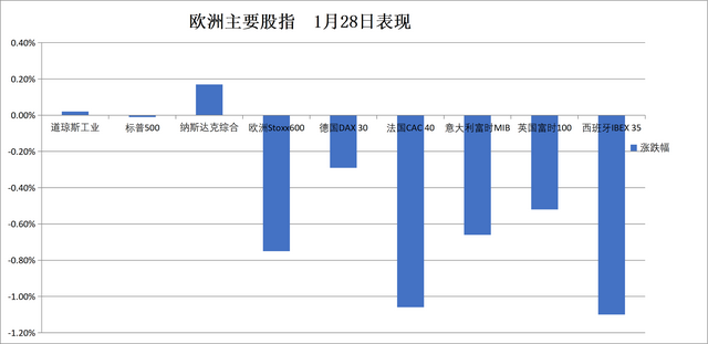 华尔街见闻早餐FM-Radio | 2026年1月29日