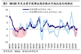 海通证券：中国新旧动能转换的思考，借鉴98-00年图片