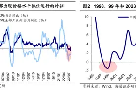 海通证券：中国新旧动能转换的思考，借鉴98-00年图片