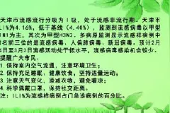 低水平！天津最新流感分级预警来了！图片