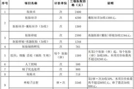 一地官宣：试管婴儿等纳入医保！图片