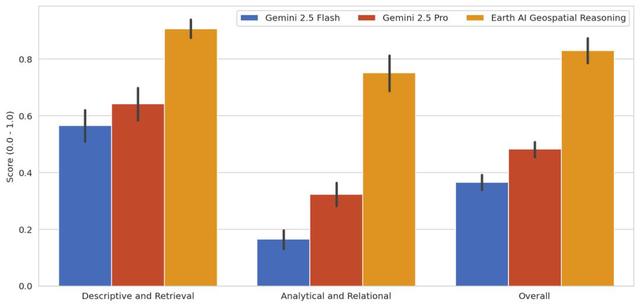 地球级AI智能体爆诞，谷歌地球开外挂，一夜为20亿人洪水预警