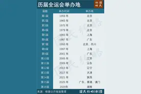 历史首次，终于轮到这个地方了图片