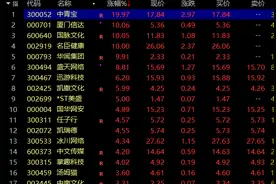 115款，2024年首批游戏版号发放！网游概念股集体大涨图片