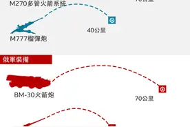 安德烈·科尔图诺夫、赵华胜：“全球核战争因为太危险而没有人会发动”，这种想法就很危险图片