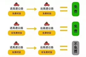中秋国庆假期福建各地高速如何错峰避堵？来看出行指南！图片