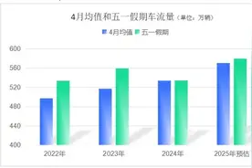 明起，青岛部分区域限行，这条高速临时管制→图片