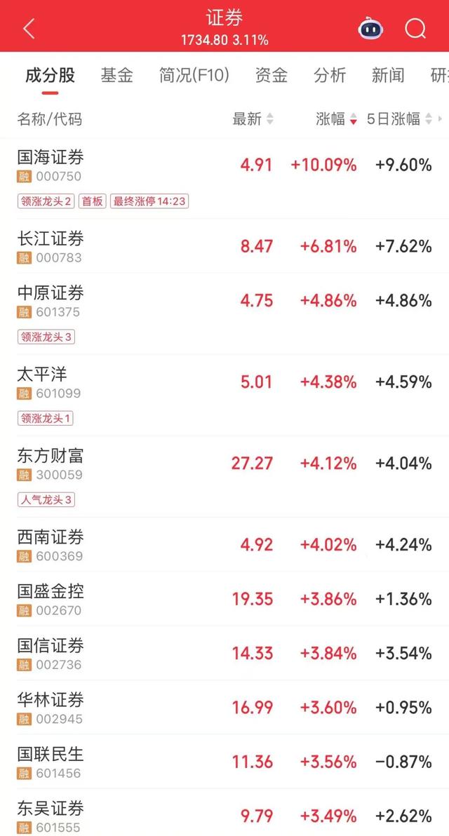 A股“易中天”联袂大涨