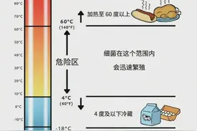 钟南山紧急提醒：可能致癌！图片