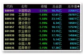 A股TOP10，罕见一幕！图片