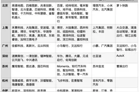 智能驾驶关键之年，上海要打“翻身仗” | 上海加速跑图片