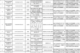 珠海公布31家企业重大劳动保障违法行为图片