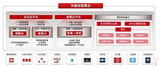 天融信129个领域入选信通院《数字安全护航技术能力全景图》，位居厂商榜首