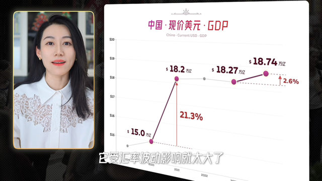 GDP是会骗人的 | 一口气了解GDP