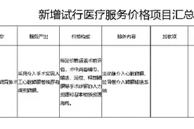 “床旁B超检查”废止！湖南将调整部分医疗服务价格项目图片