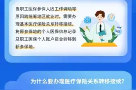 北京↔外地，如何让医保接力？图片