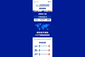 全马中签率5.97%，半马中签率8.14%！海尔·2025青岛马拉松报名大数据出炉图片