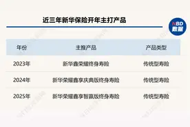 鉴保团 | 新华保险，坚守传统终身寿图片