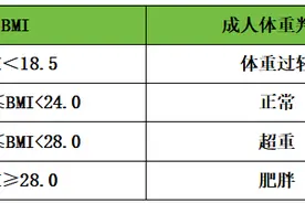 健康科普 | 关于“肥胖”那些事儿图片