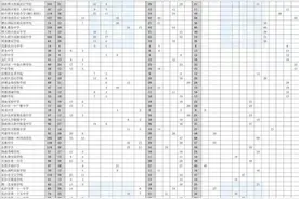 11763个！2025年长沙城区优质普通高中指标生计划公布图片