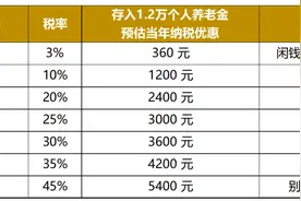 年底了，还不了解什么是可节税的个人养老金？看这里！图片
