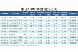 中证A500指数基金规模增至890亿元，国泰ETF产品规模超145亿元丨A500ETF观察图片