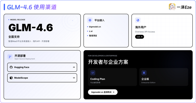GLM-4.6 首发实测：和 Claude 4.5 比怎么样？