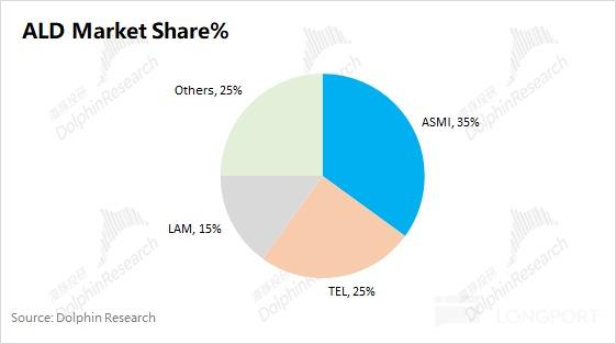 应用材料 AMAT：AI 全在涨，何时轮到 AI Capex“全家桶”？