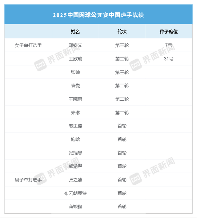 中网让更多球迷“种草”网球运动