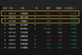 主力资金出逃，中国重工回应重组方案：换股价格比较公允，市场上有很多先例图片