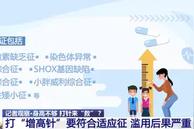 长春高新已经赚不到家长身高焦虑的钱了图片