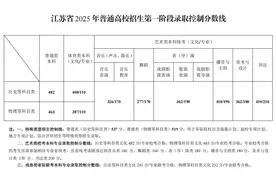 江苏省2025年普通高校招生第一阶段录取控制分数线公布图片